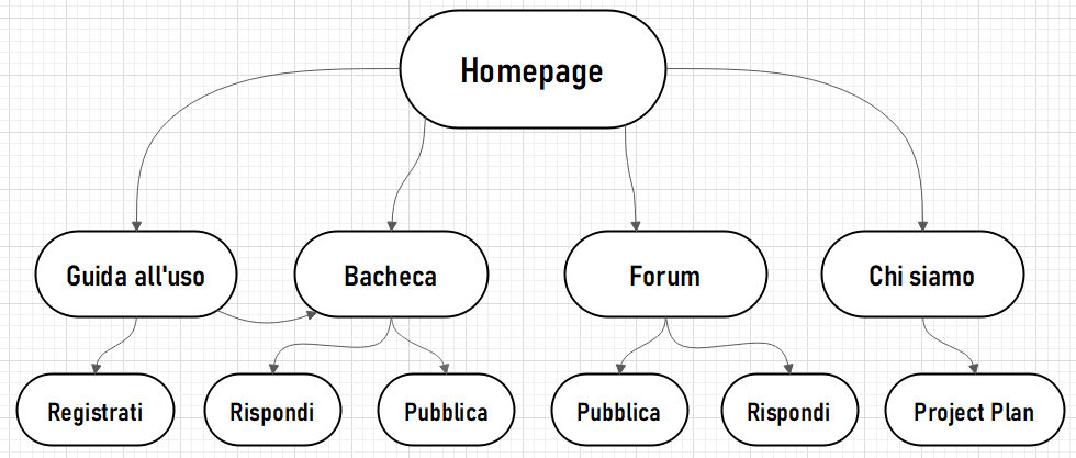 Sitemap