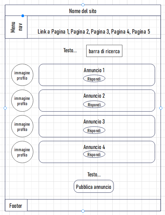 Wireframe Bacheca