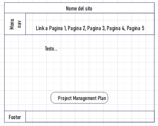 Wireframe Chi siamo