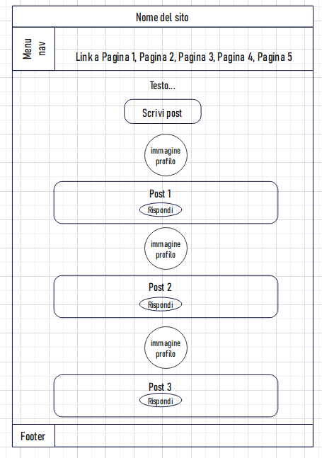 Wireframe Forum