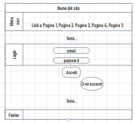 Wireframe Guida all'uso