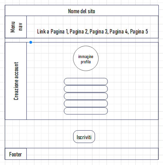 Wireframe pagina di iscrizione