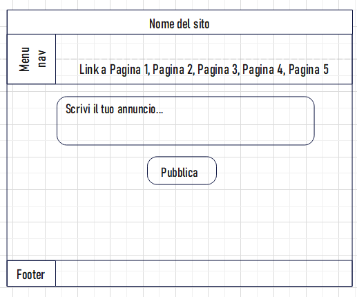 Wireframe pagine di pubblicazione